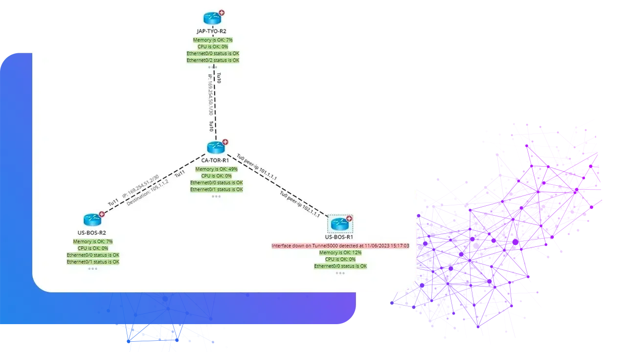 NetBrain imagen de contenido de apoyo