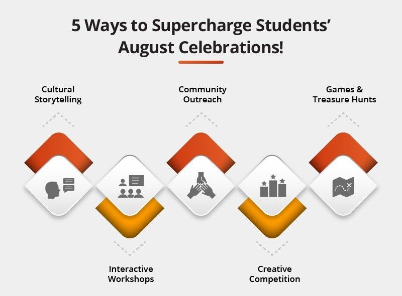 August school festivals