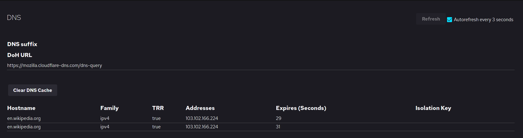 DNS over Https
