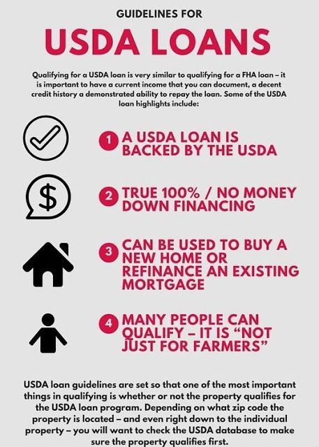 100 mortgage financing requirements explained clearly here