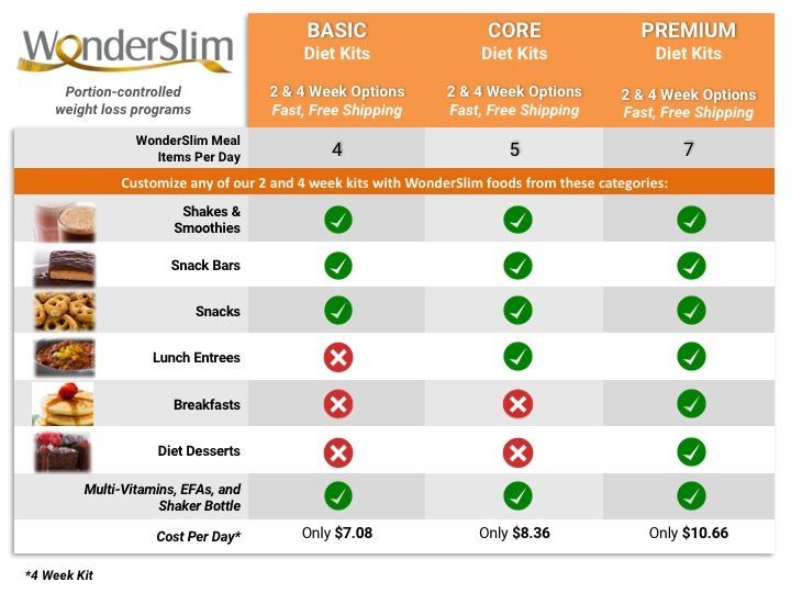 Wonderslim diet plan lose weight fast