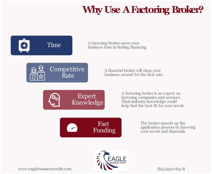 What is a finance broker services explained